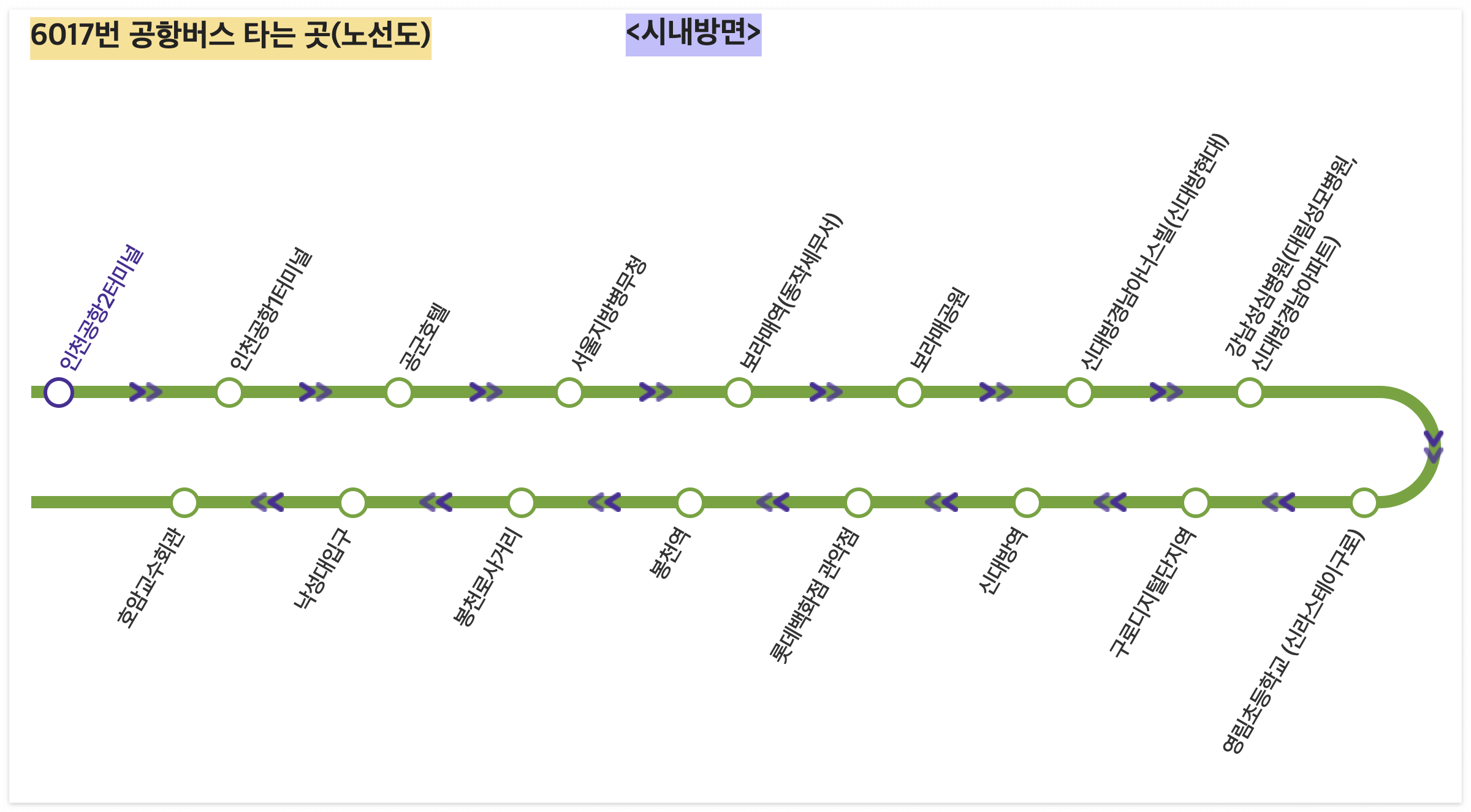 6017번 공항버스 타는 곳(노선도) 시내방면