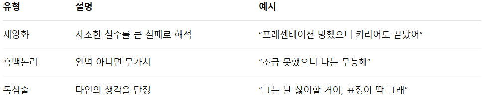 대표적인 사고 왜곡 유형