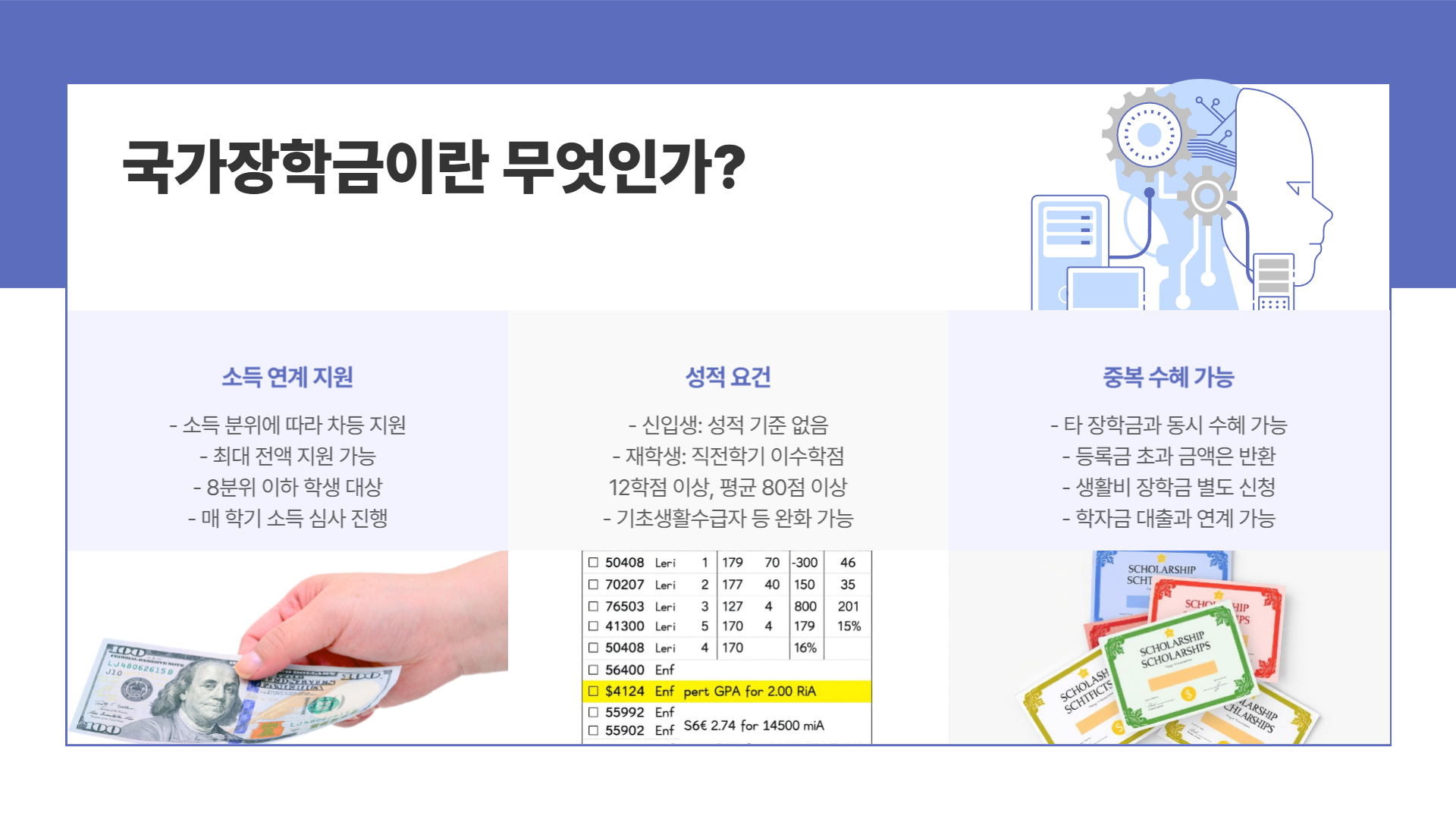 2025 국가장학금 신청 일정 및 필수 체크리스트