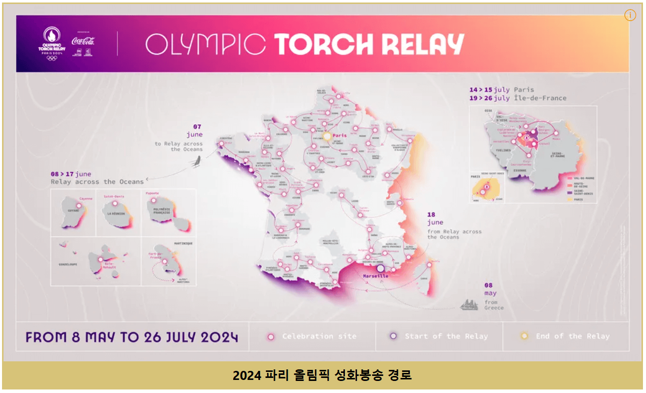 2024 파리올림픽