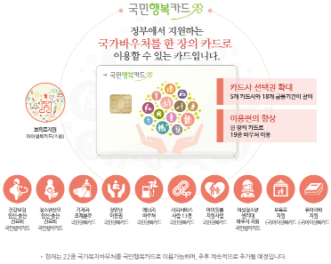 국민행복카드