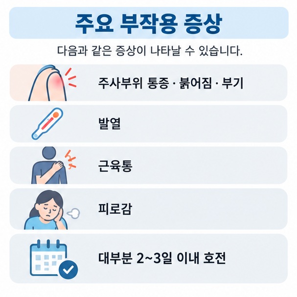 폐렴구균 백신 접종 후 통증 붓기 발적 발열 피로 두통 근육통 등 흔한 이상반응과 일반적인 경과를 비교한 표