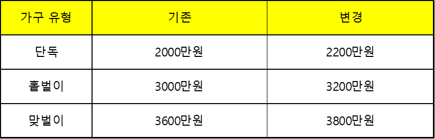 근로장려금 신청 지급일