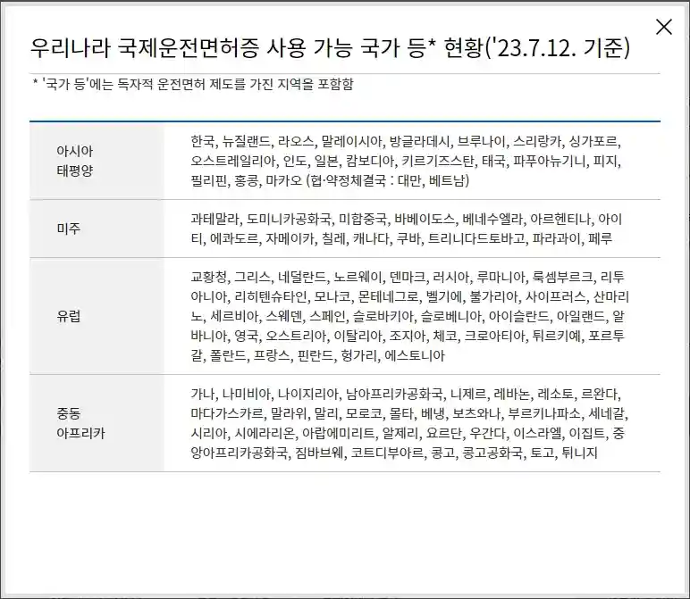 국제운전면허증 발급 방법&#44; 온라인 방문 신청