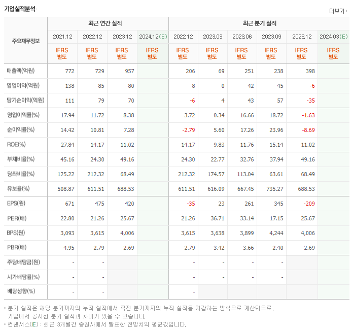 코세스_실적
