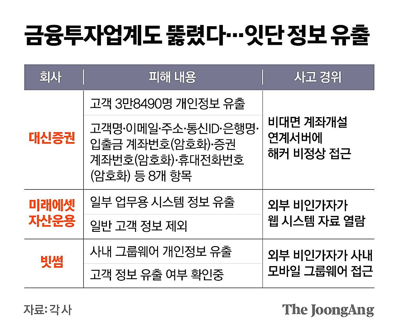 빗썸-고객-정보-유출