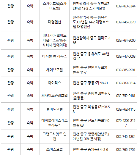 인천 중구 문화누리카드 사용처
