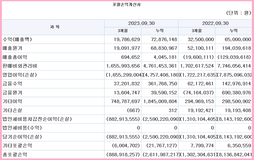포괄손익계산서
