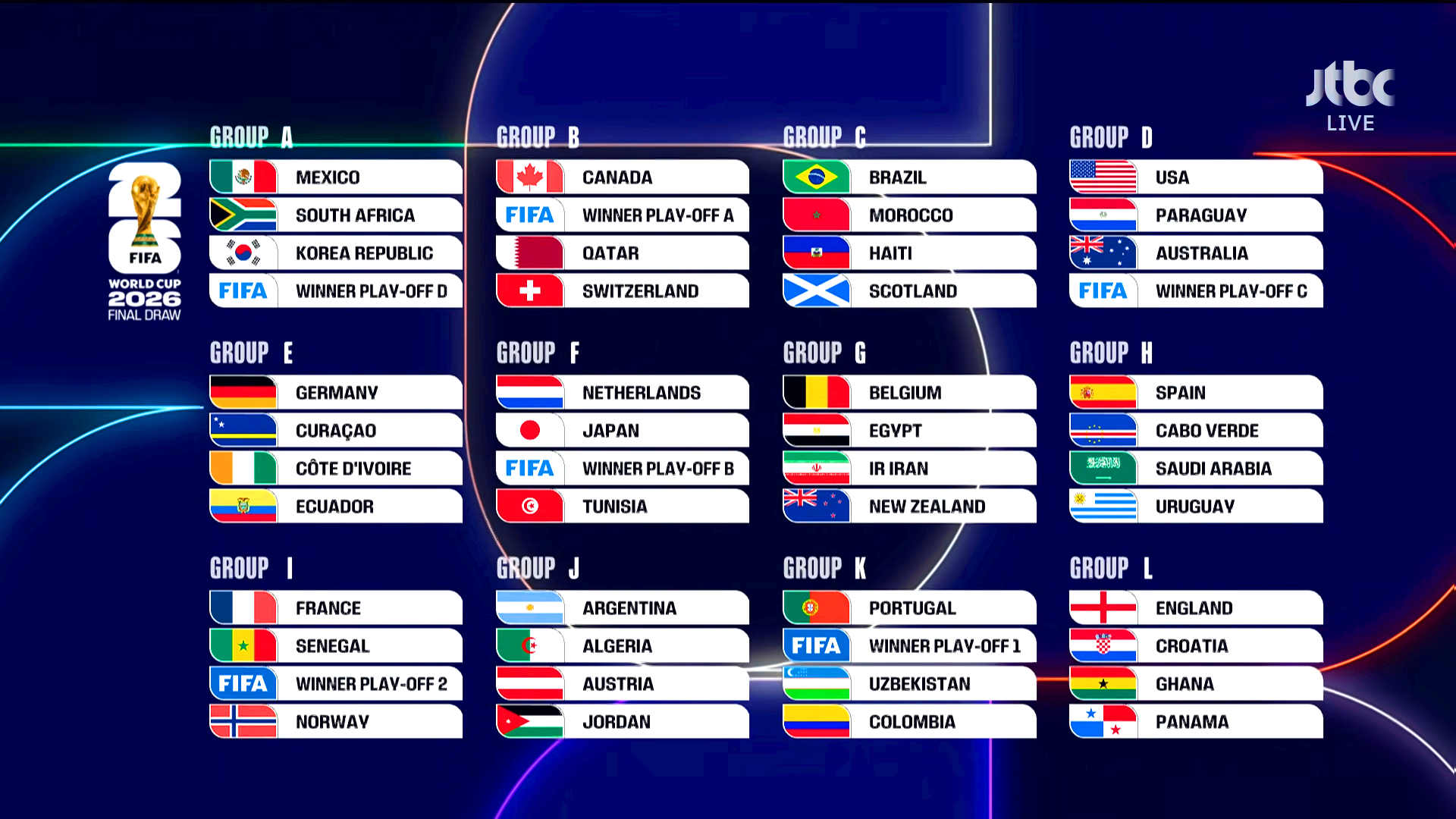 2026 FIFA 북중미 월드컵