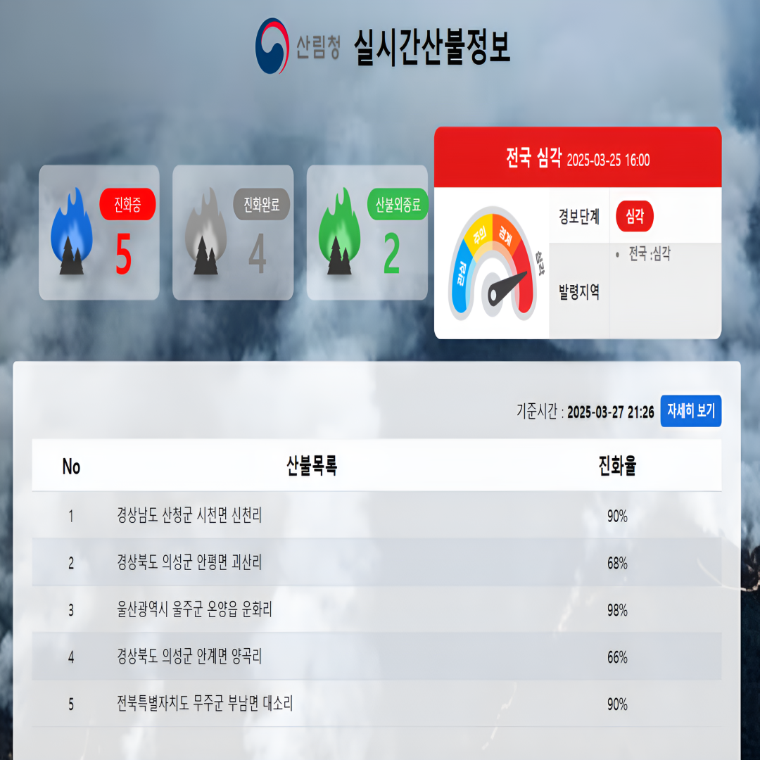 산림청 실시간 정보 현황판