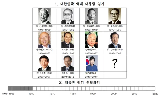대통령 4년 연임제 중임제 차이 공통점 장단점에 대한 분석_6