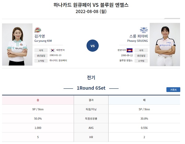 하나카드 원큐페이 VS 블루원 엔젤스 - 6세트 여자 단식 : 김가영 VS 스롱 피아비