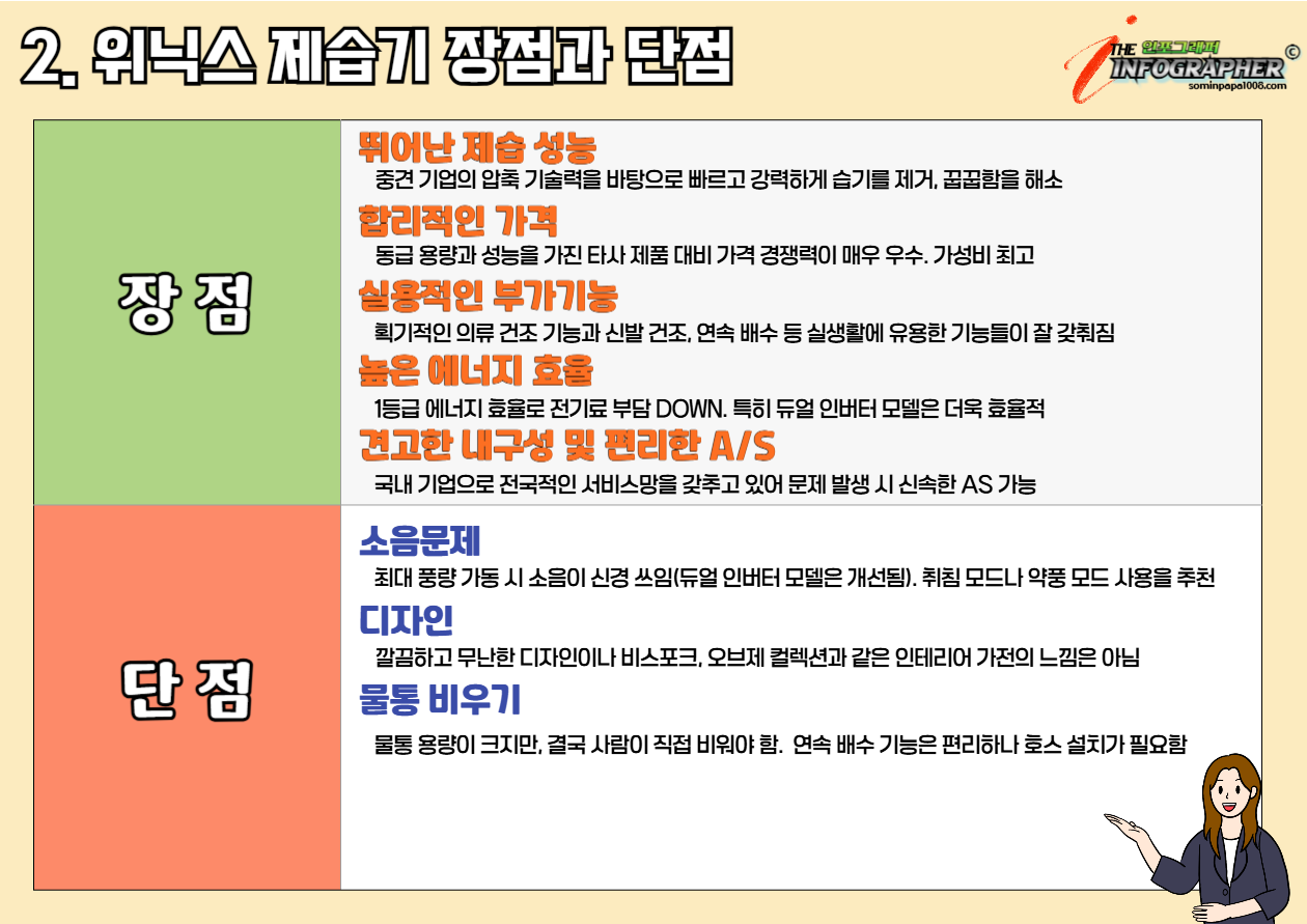가성비 좋은 2025 위닉스 뽀송 제습기 장단점, 가격비교, 모델명, 후기까지 한 번에 알아보기