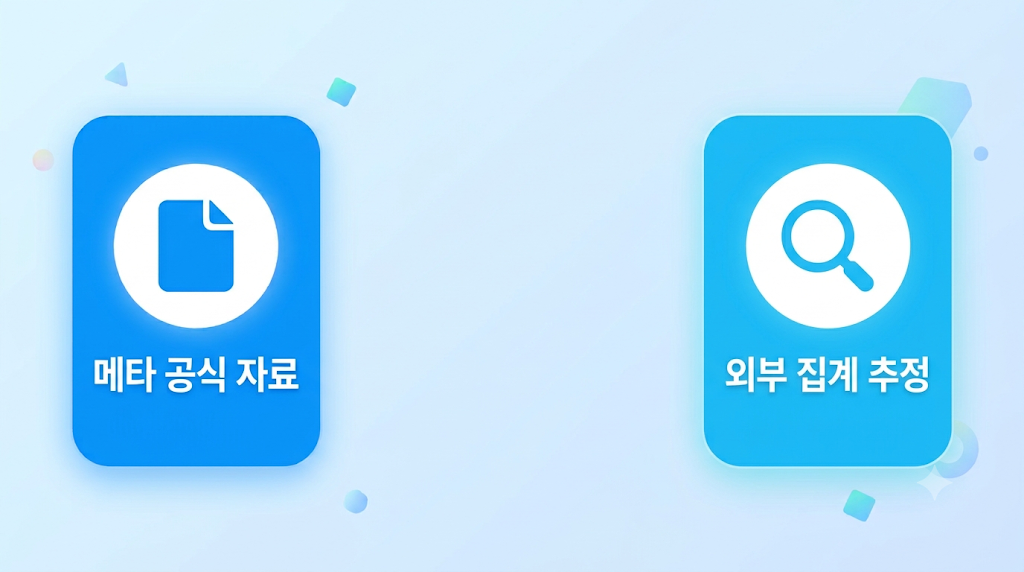 공식 자료와 외부 추정치 비교