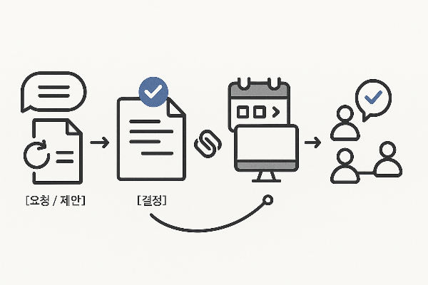 결정의 속도 사진
