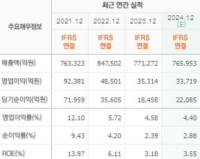 posco홀딩스 주가 전망 목표주가 배당금