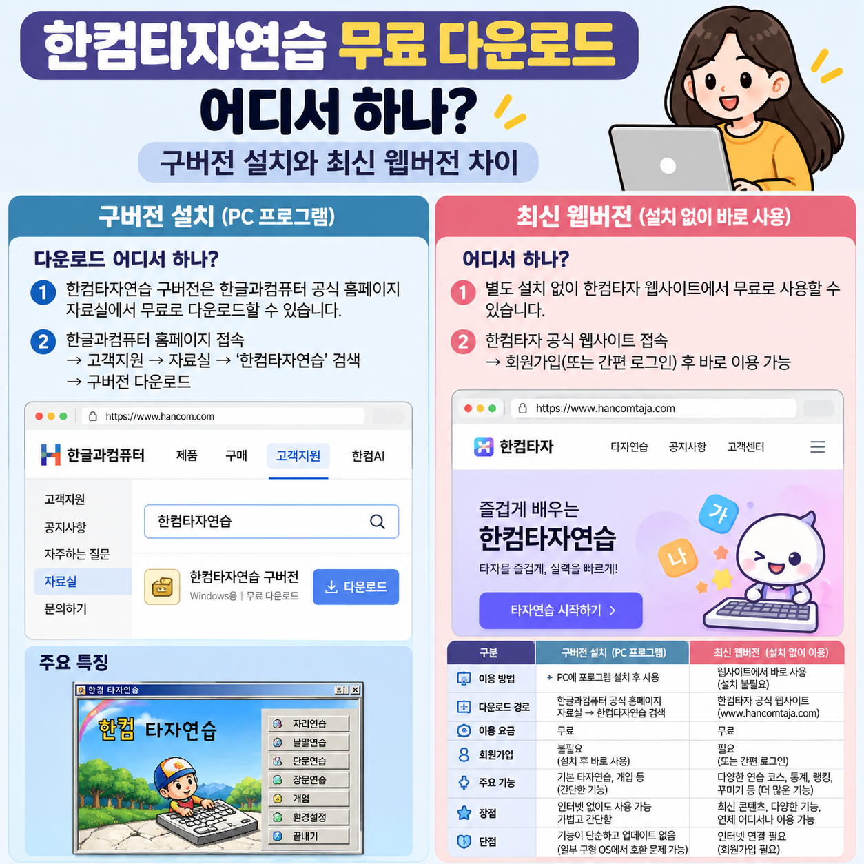 한컴타자연습 무료 다운로드 어디서 하나? 구버전 설치와 최신 웹버전 차이