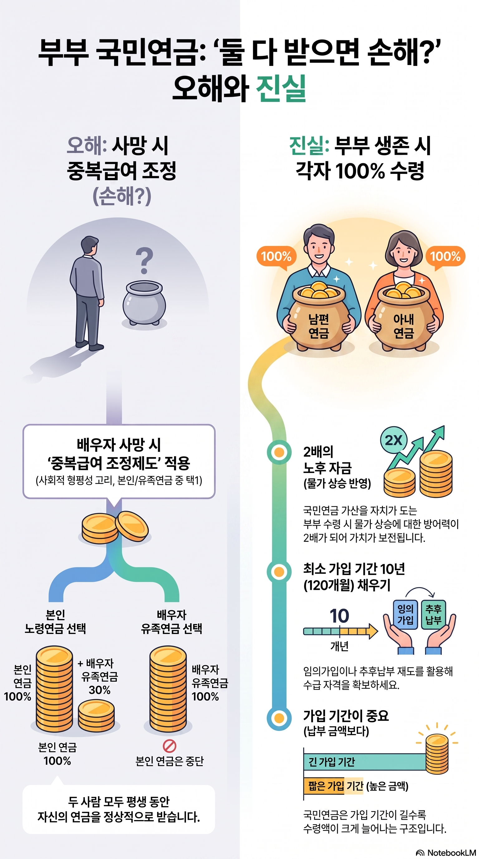 국민연금 부부가입