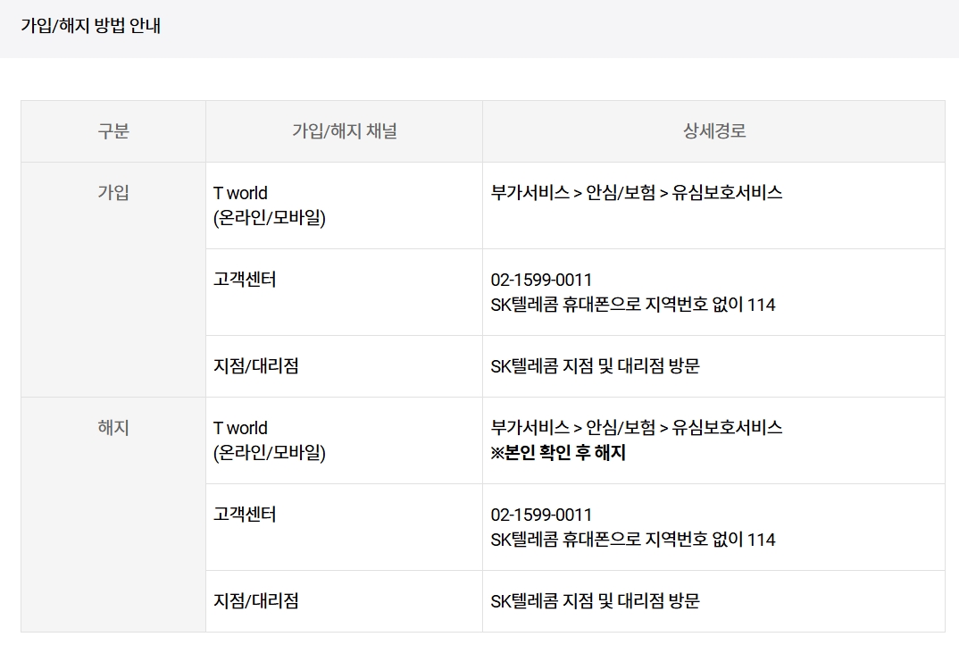 가입해지 방법