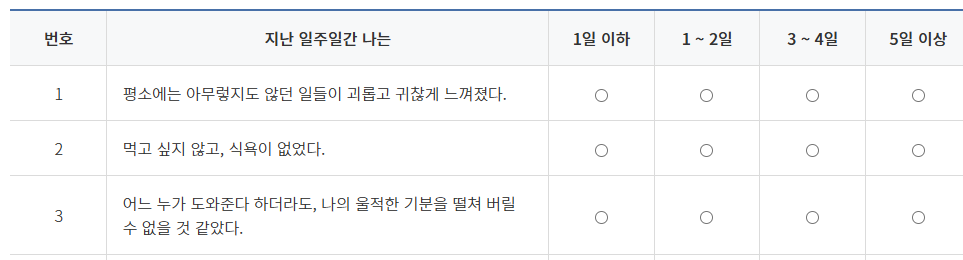우울증 증상 자가진단 테스트