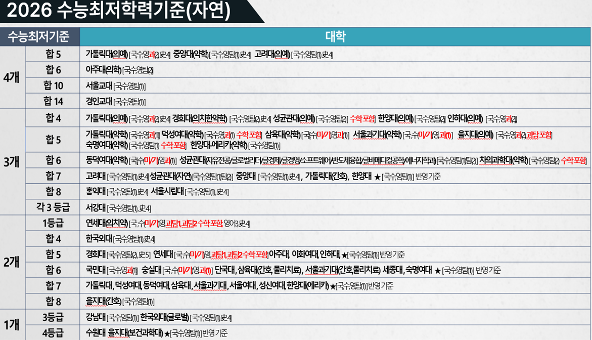 학교장추천전형