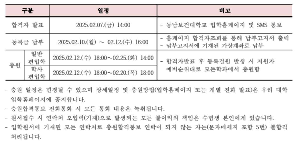 2025 동남보건대 편입 추가합격자 발표 일정