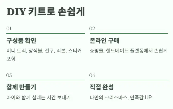 DIY 키트