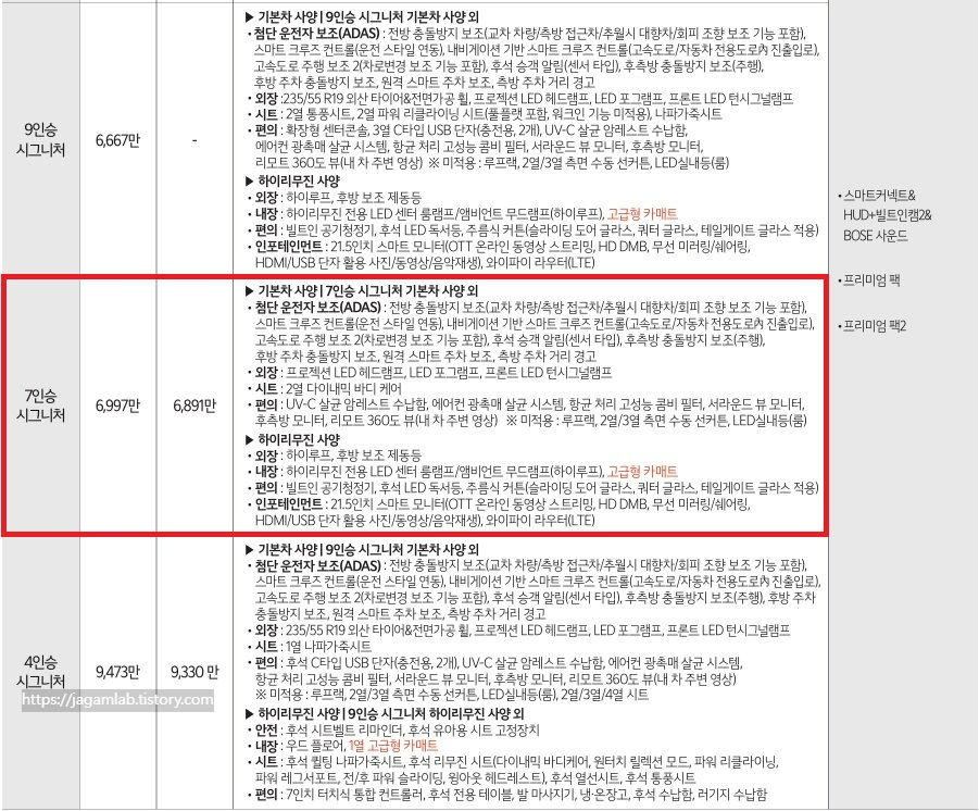2026 카니발 하이리무진 3.5 가솔린 9인승, 7인승, 4인승 시그니처 트림 가격 및 기본 품목