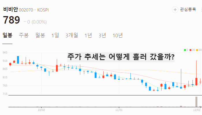 생리대 관련주 대장주 주식 TOP10