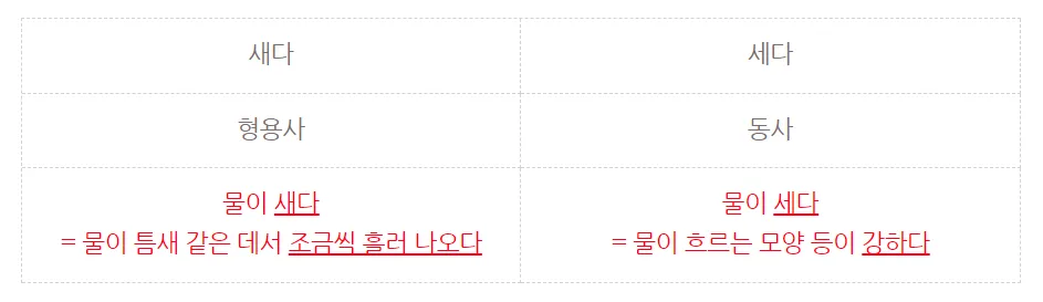 물이 세다 새다 맞춤법 맞는 표현_4