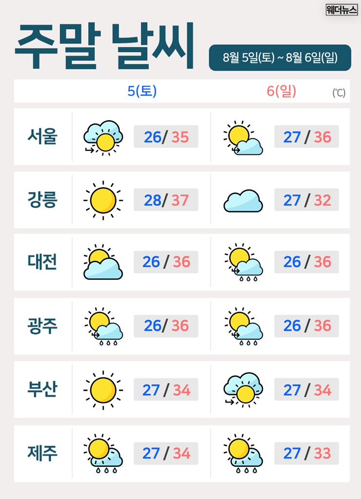 전국 주말 날씨 & 보령머드축체, 송도해변축제 정보