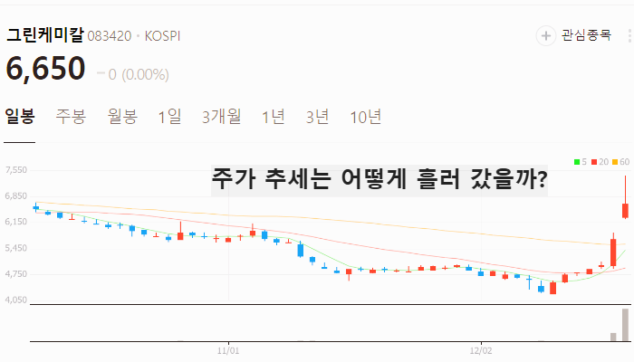 탄소중립 관련주 대장주 테마주 주식 TOP7