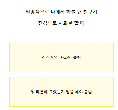 테스트잇분노성격테스트