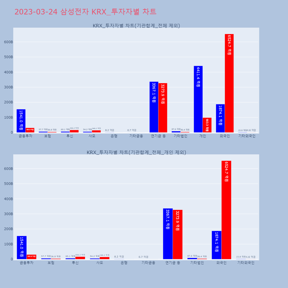 삼성전자_KRX_투자자별_차트