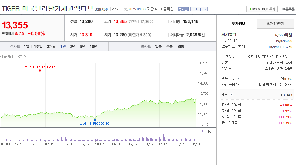 TIGER 미국달러단기채권액티브 (329750)