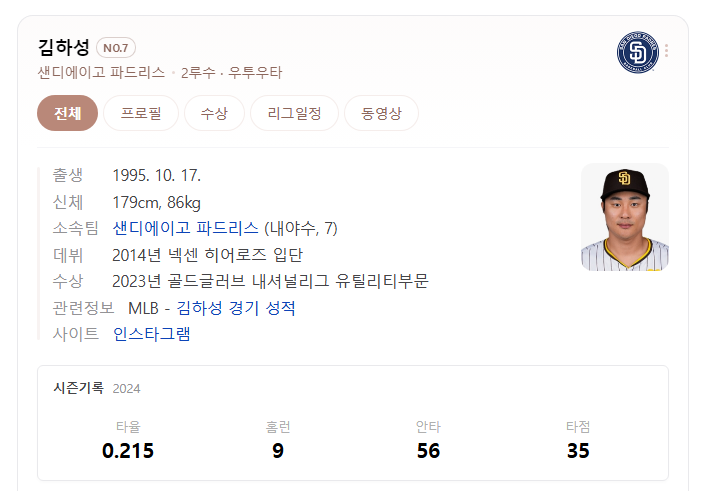 김하성 10홈런