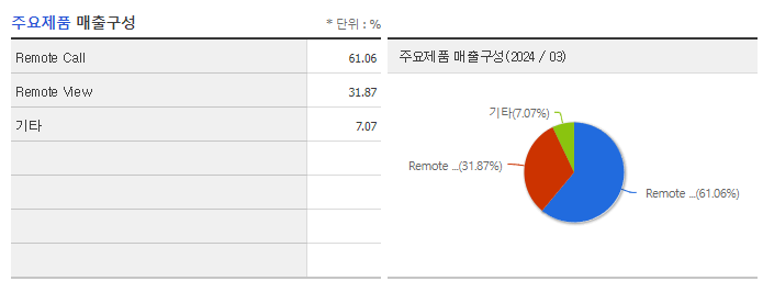 알서포트_주요제품