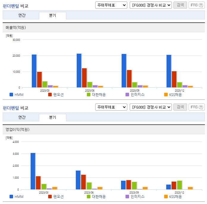 HMM_업종분석