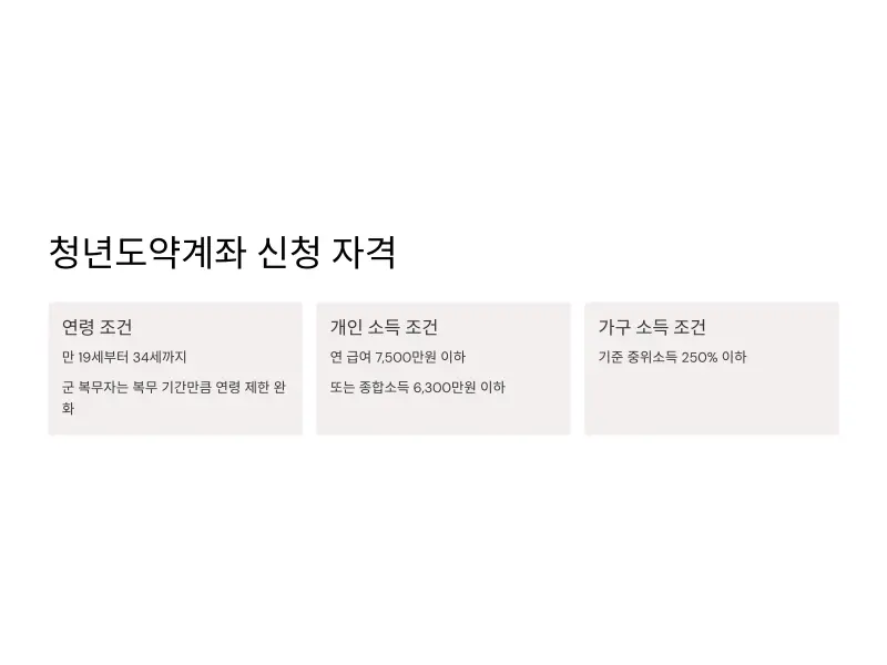 청년도약계좌-신청3_