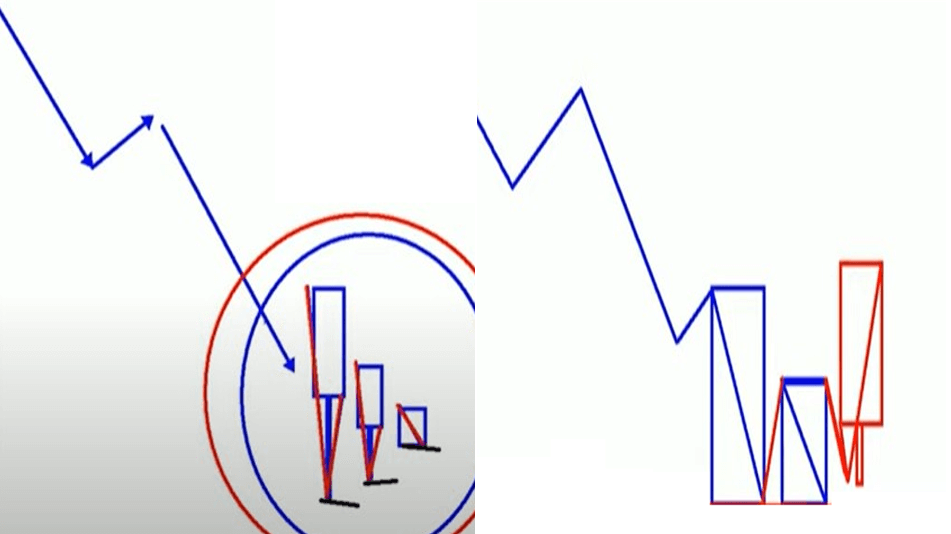 남 삼성형과 동일 저점형 이미지