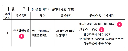 등기부등본 열람