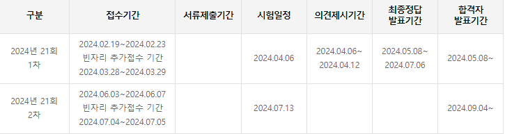 농산물품질관리사 시험일정