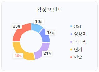 영화 서울의 봄