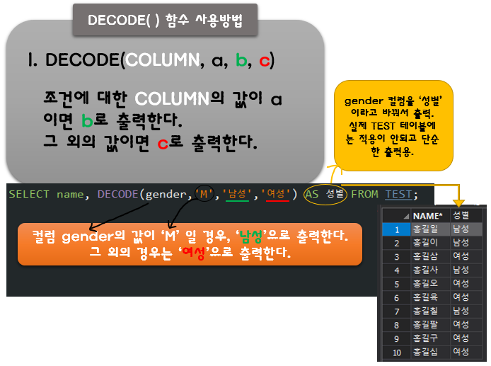 DECODE( ) 1