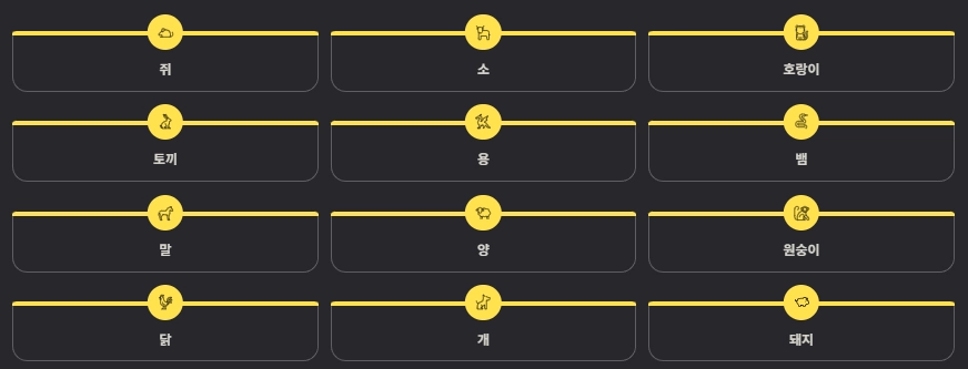 12간지 동물 순서 이미지