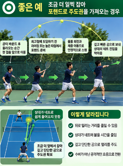 문볼 계속 주는 상대, 높은 공을 포핸드로 주도권 가져오는 법