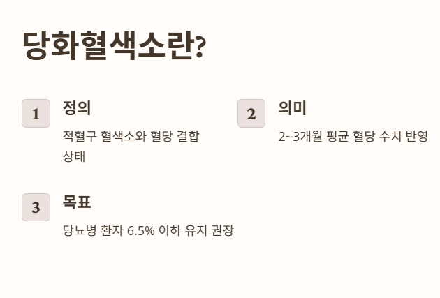 당화혈색소란?
