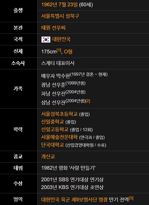 선우재덕 나이 아들 이혼 학력 프로필