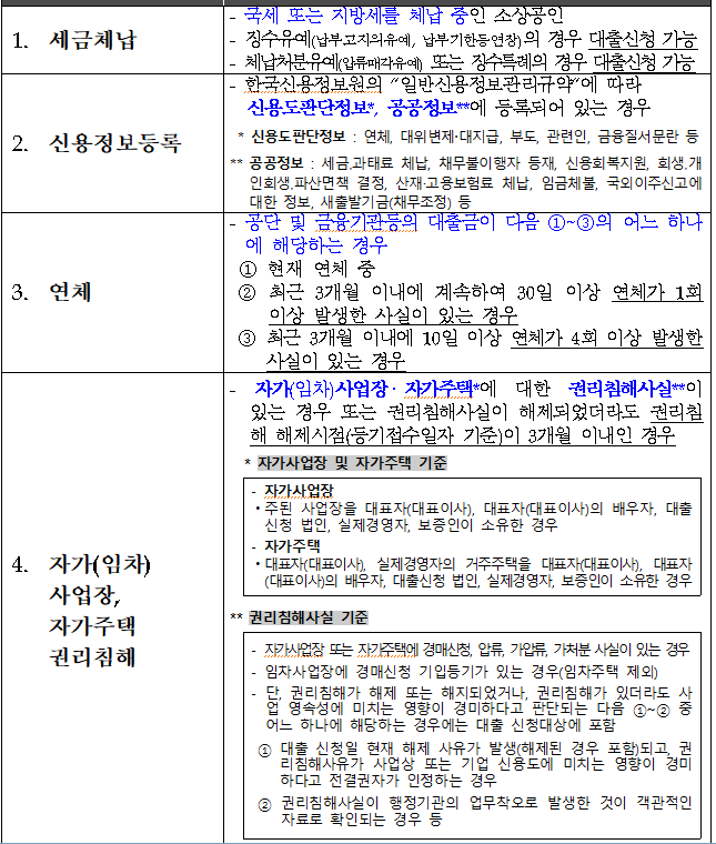 소상공인정책자금