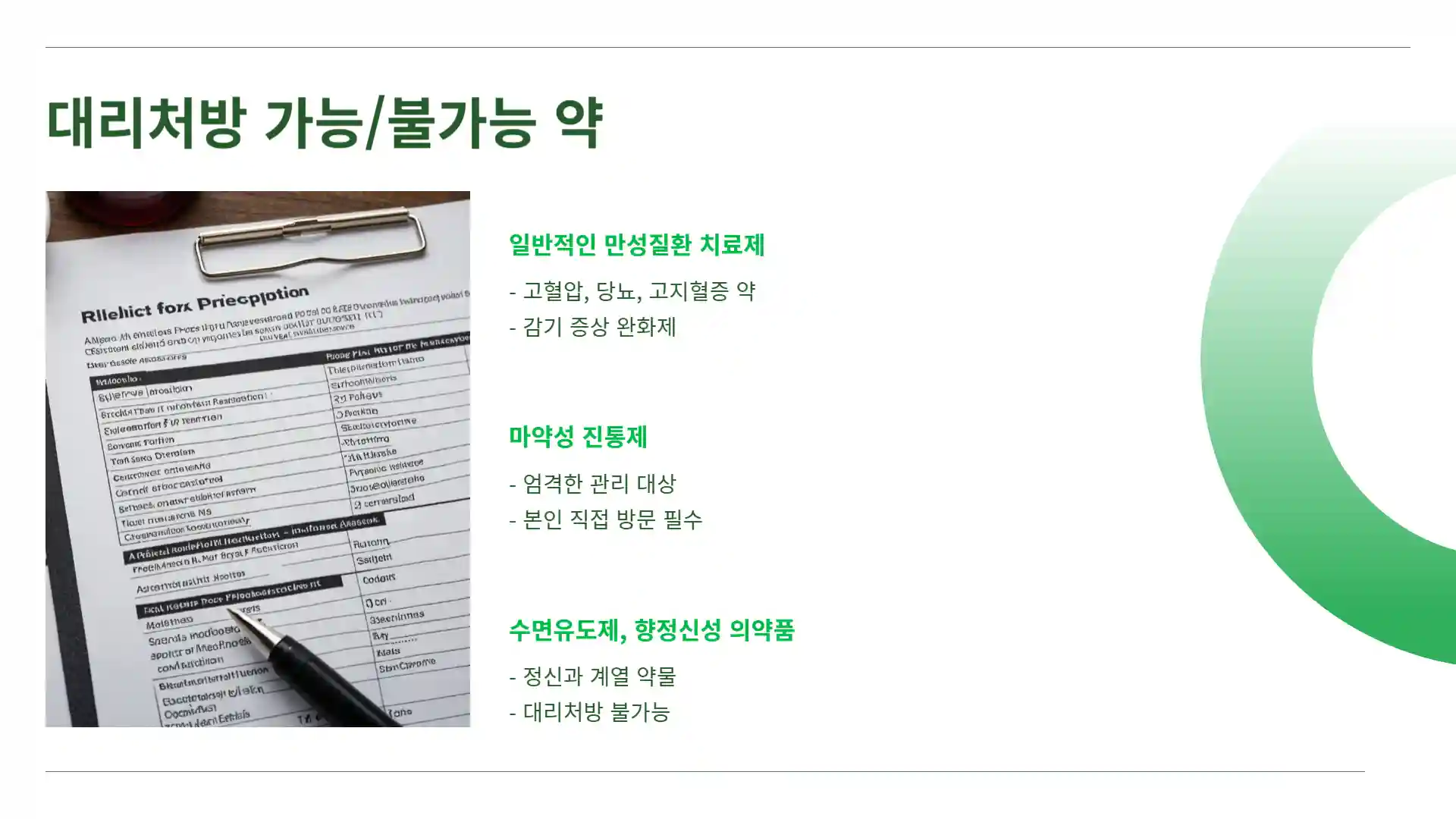 병원 약 대리 처방 방법